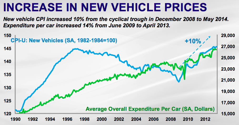 average price of a new car        <h3 class=